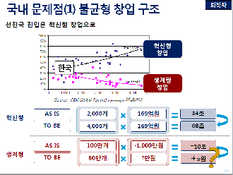 한국형 크라우드 펀딩 ppt